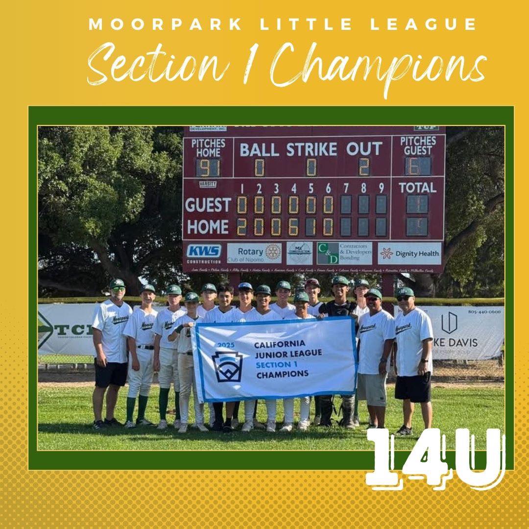 2025 Intermediate Section 1 Champions